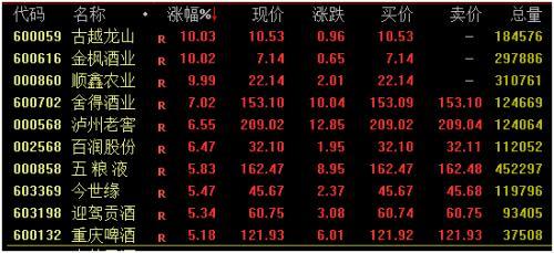 瘋狂掃貨!北向資金凈買超140億,創半年新高!加拿大禁用華為、中興產品？外交部重磅回應